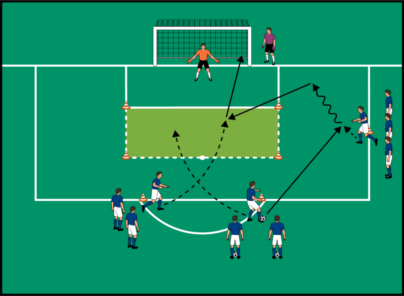 Flache Hereingaben & Abschluss in der Torschusszone