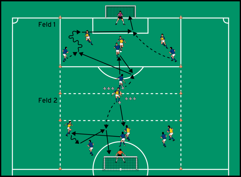 Überzahlangriff im Strafraum