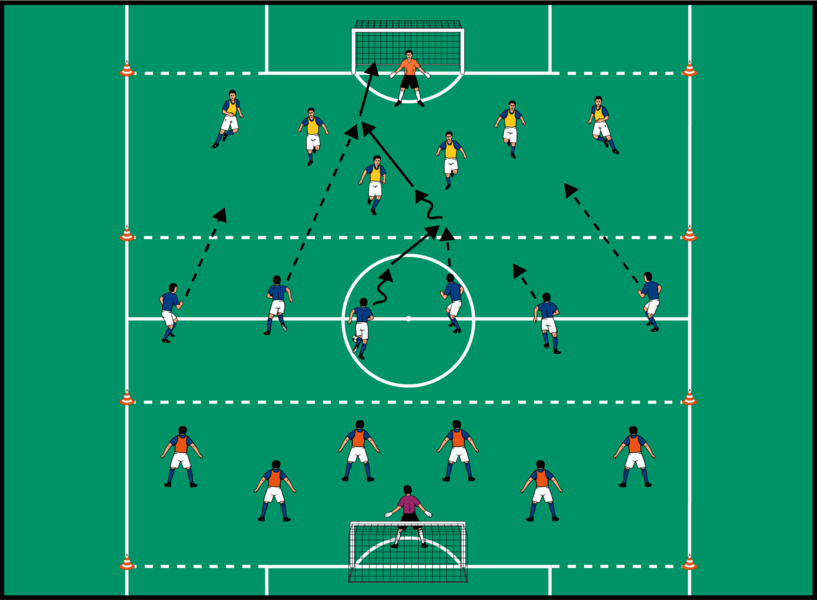 Zonen-Umschaltspiel 6 gegen 6