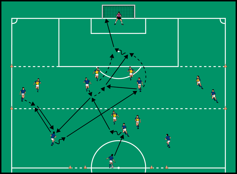 Steilpass-Zonenangriff