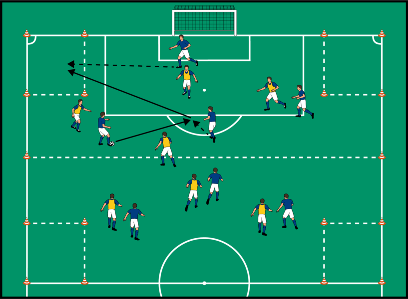 7-gegen-7 auf Zielzonen