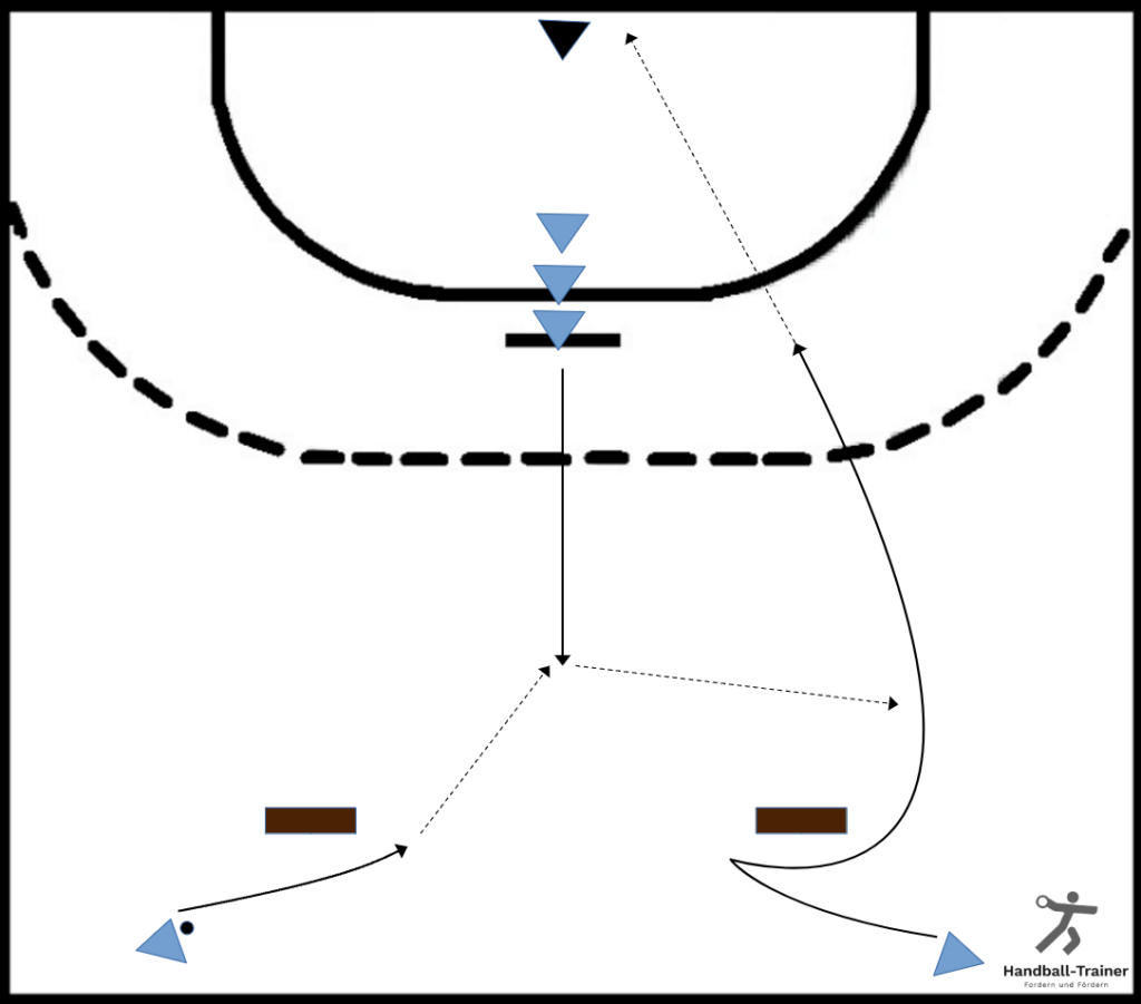 Torwart einwerfen nach indirektem Give & Go